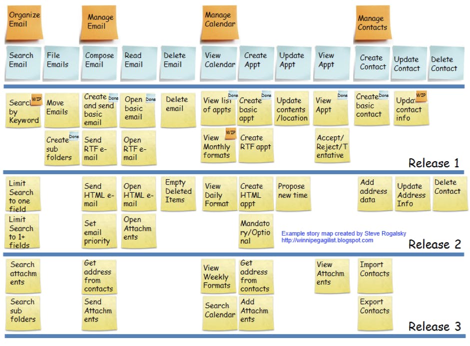 user story map