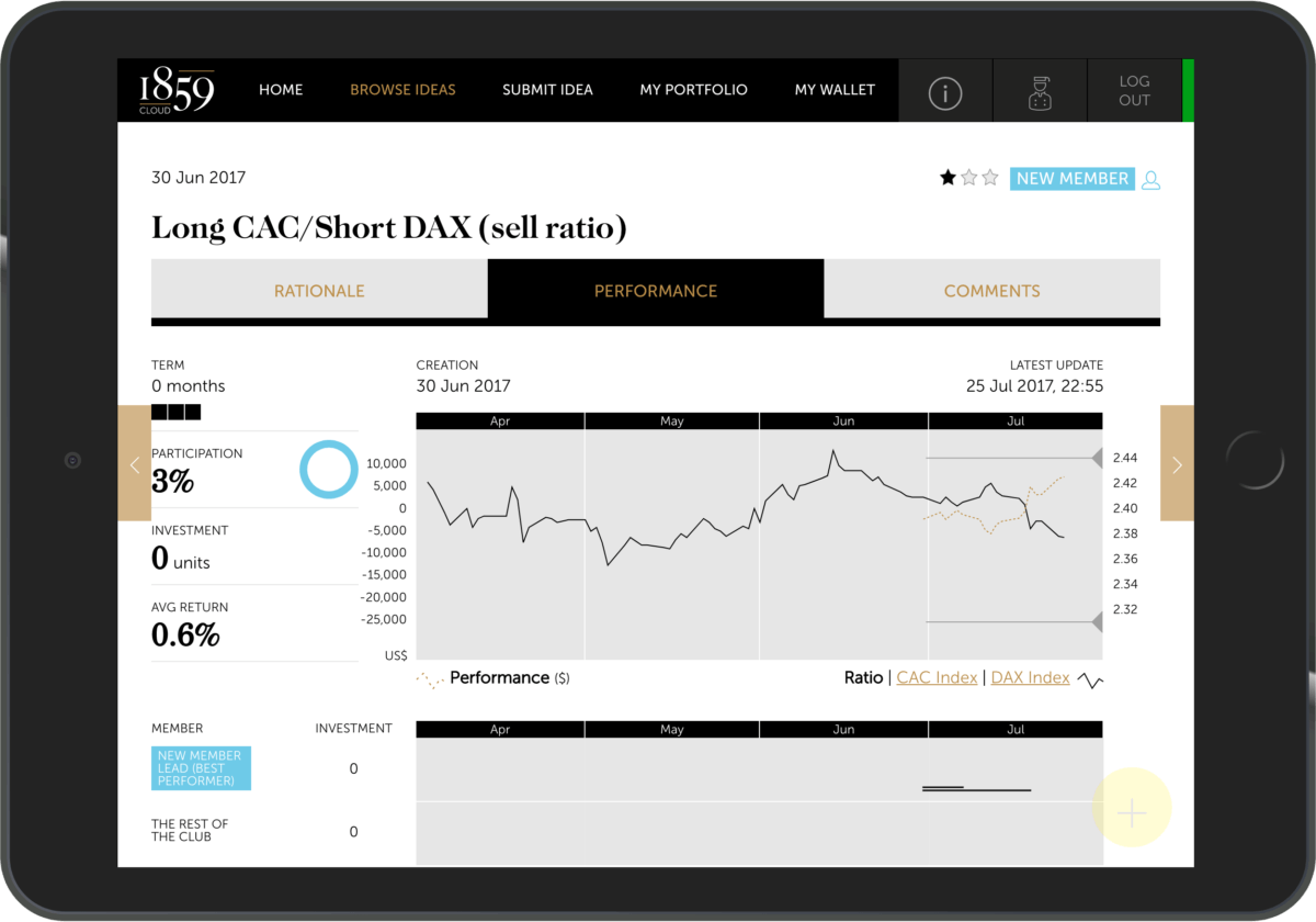 1859 cloud, investment app, ipad