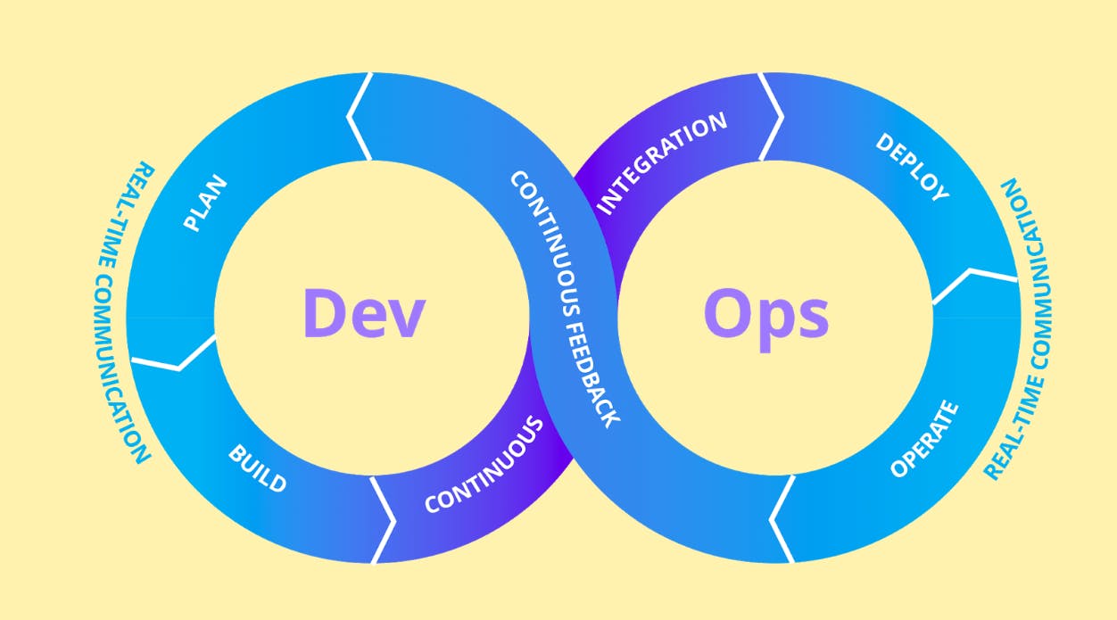 devops