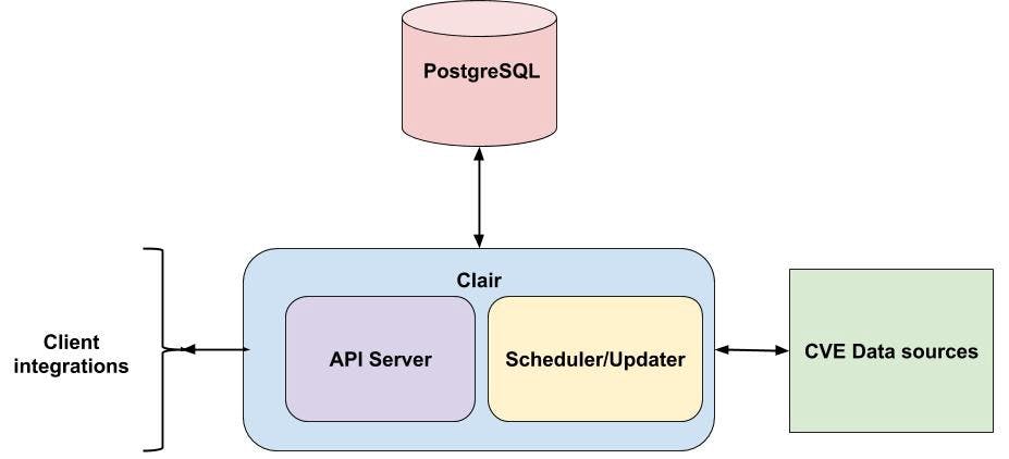 clair components