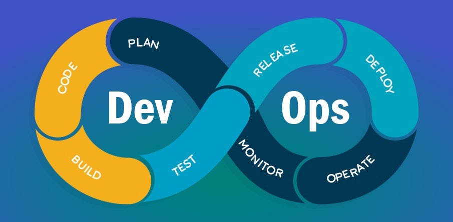 devops loop