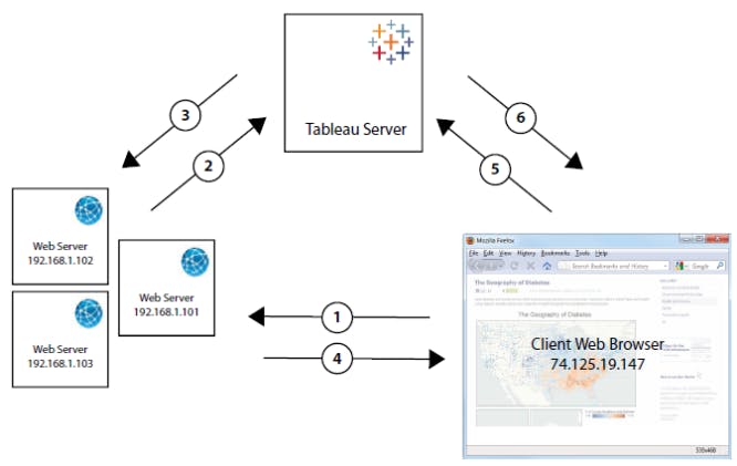 trusted authentication graphic