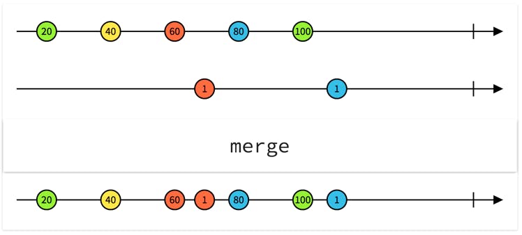 marbles diagram, rx, java,