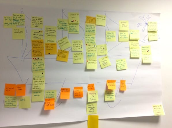 post its, agile project management 