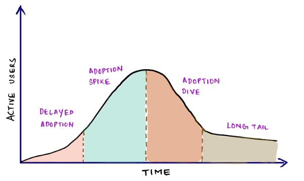 app adoption, enterprise app, graph