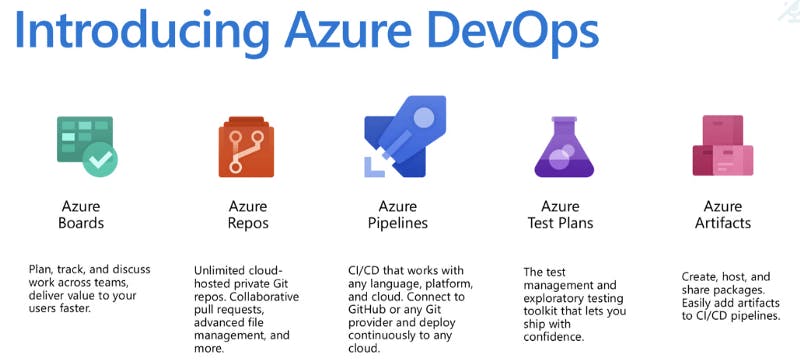 azure devops services