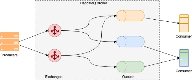 rabbitmq broker