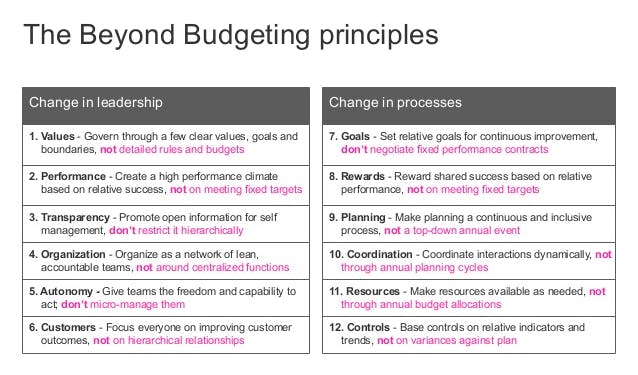 beyond budgeting principles, agile methodology