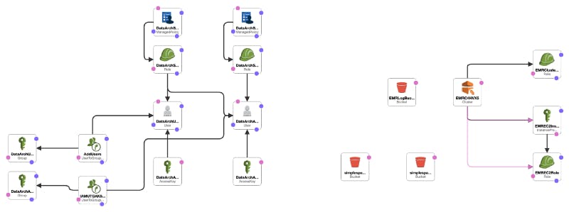 cloudformation template