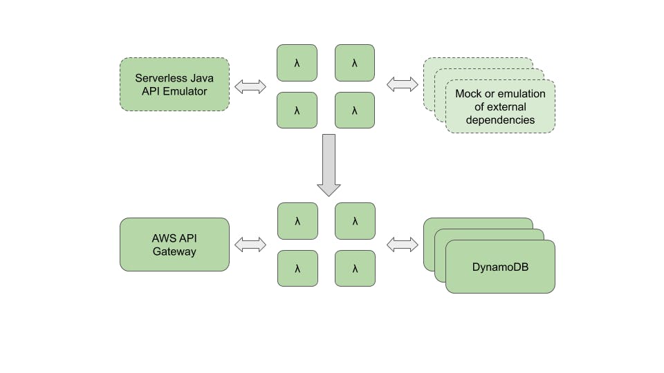 code testing graphic