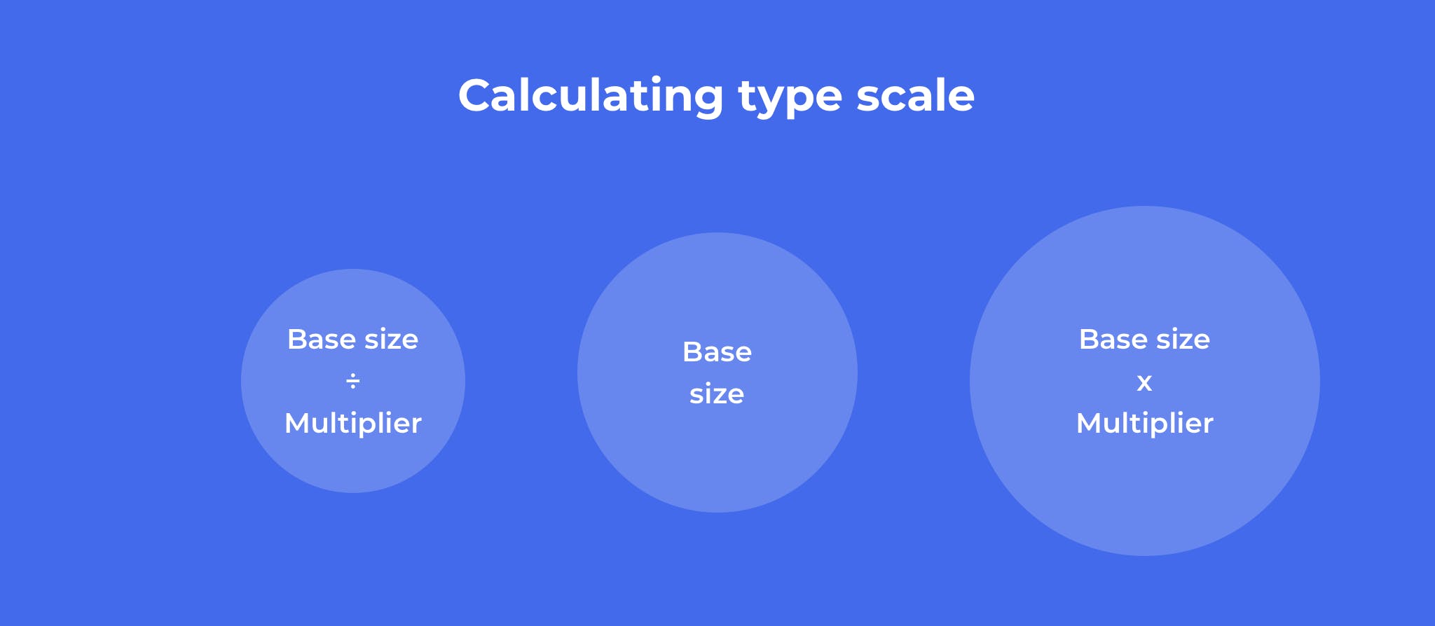 calculating type scale