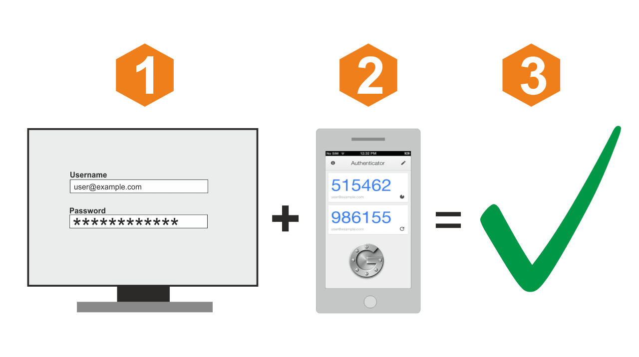 2fa-for-crypto-exchange-app-security
