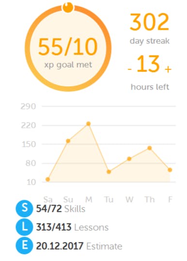 develop platform like duolingo