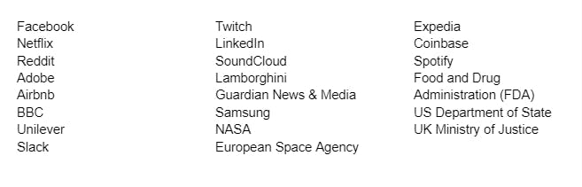 aws customers list