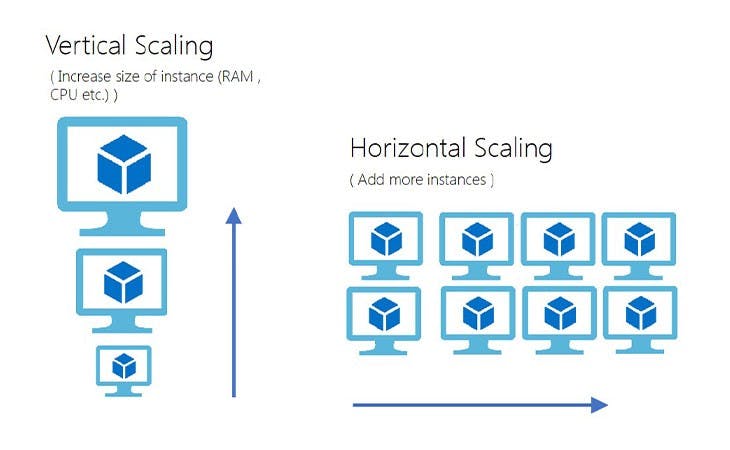 software scalability thesis