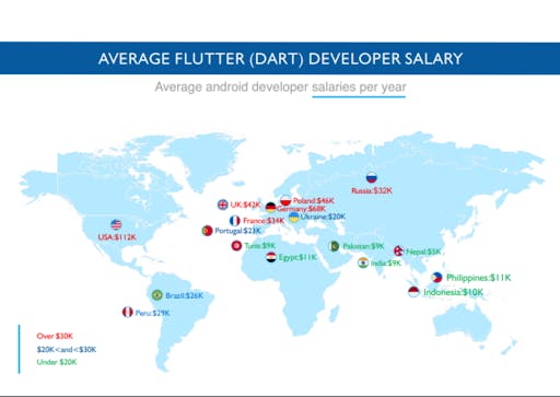 flutter app development cost