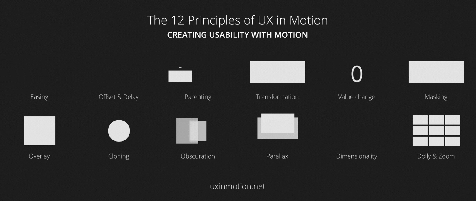 Flutter animations