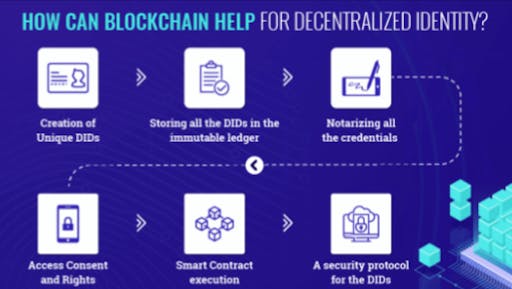 blockchain in saas development