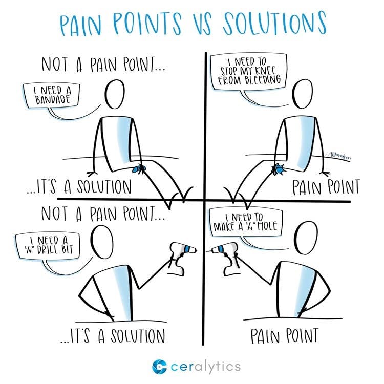 customer problems solution