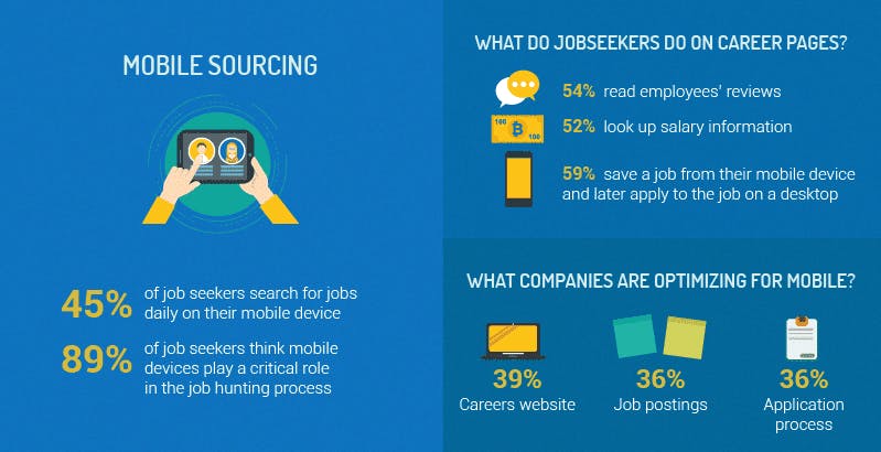 job portal development user stats