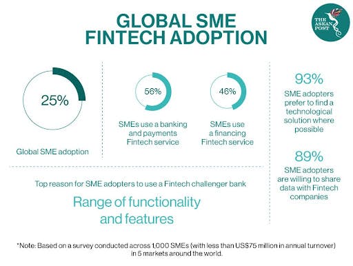 sme-fintech-market