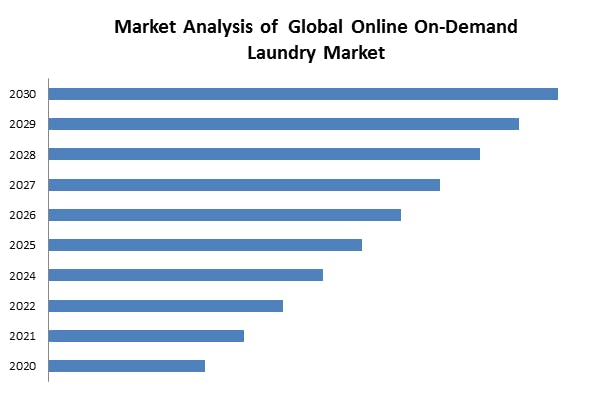 market analysis