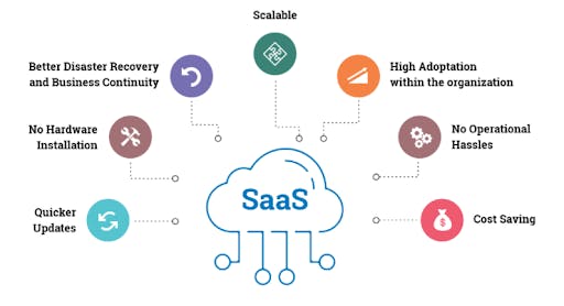 advantages of saas app development