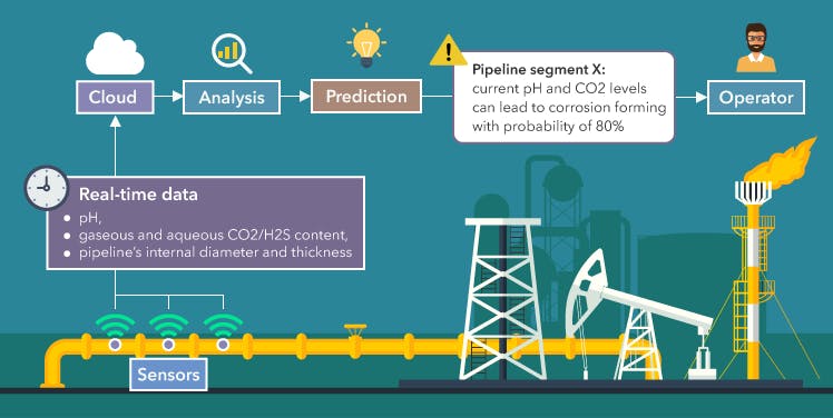 IoT Energy: 6 IoT Applications in the Energy Sector