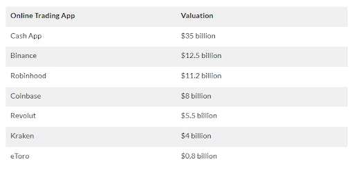 trading-apps-valuation