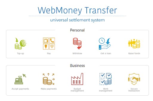 russian fintech pioneers webmoney