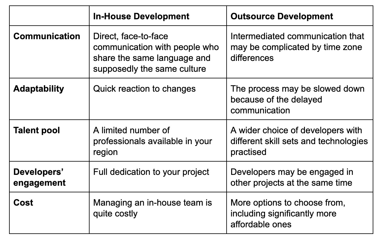 how much does it cost to become an app developer how much does it cost to become an app developer