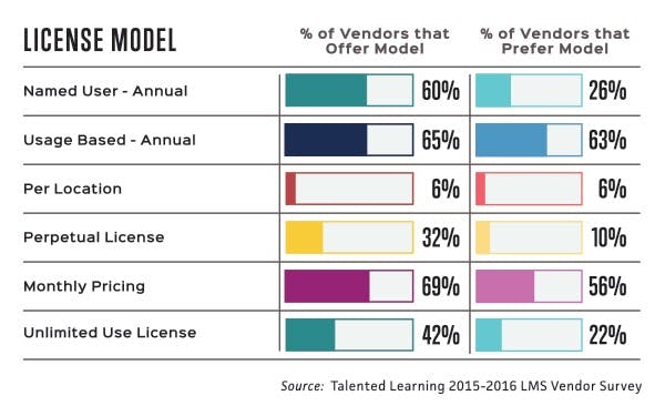 License model