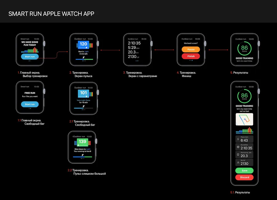 A running app development case study