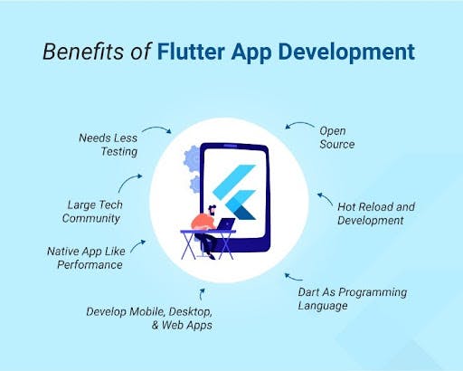 Flutter app development benefits