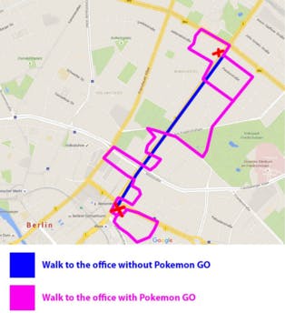gps