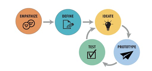 create human-centered design for fintechs and banks