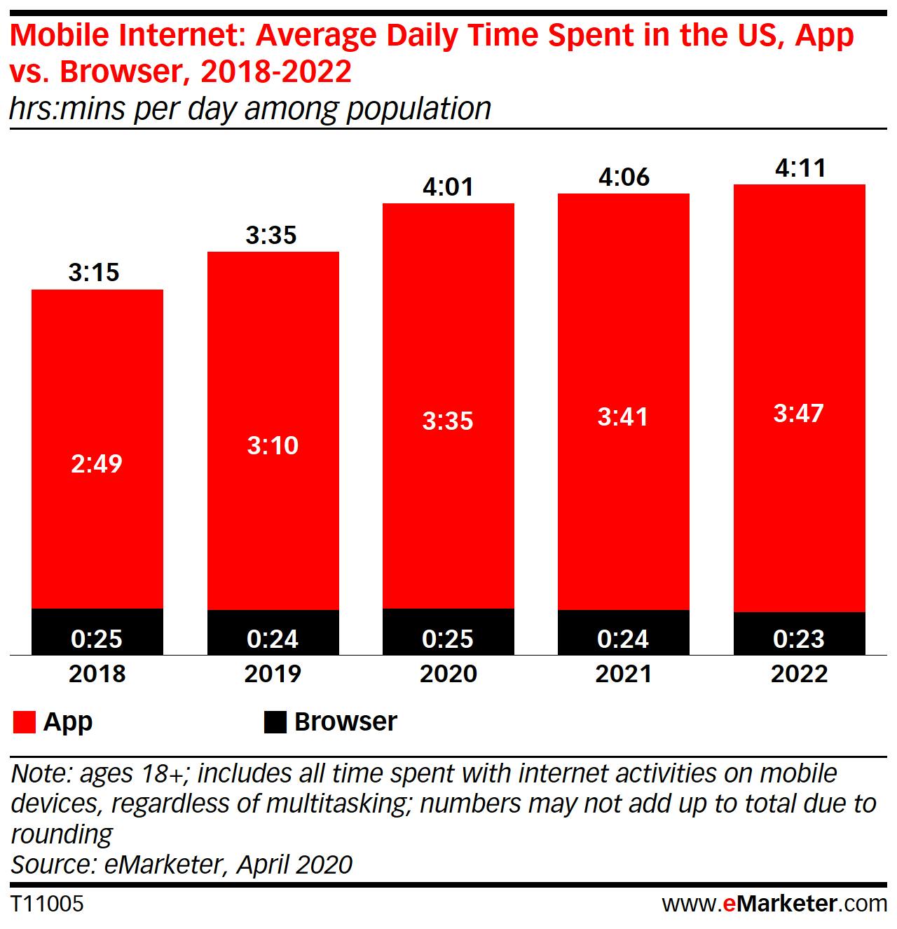 apps vs browser