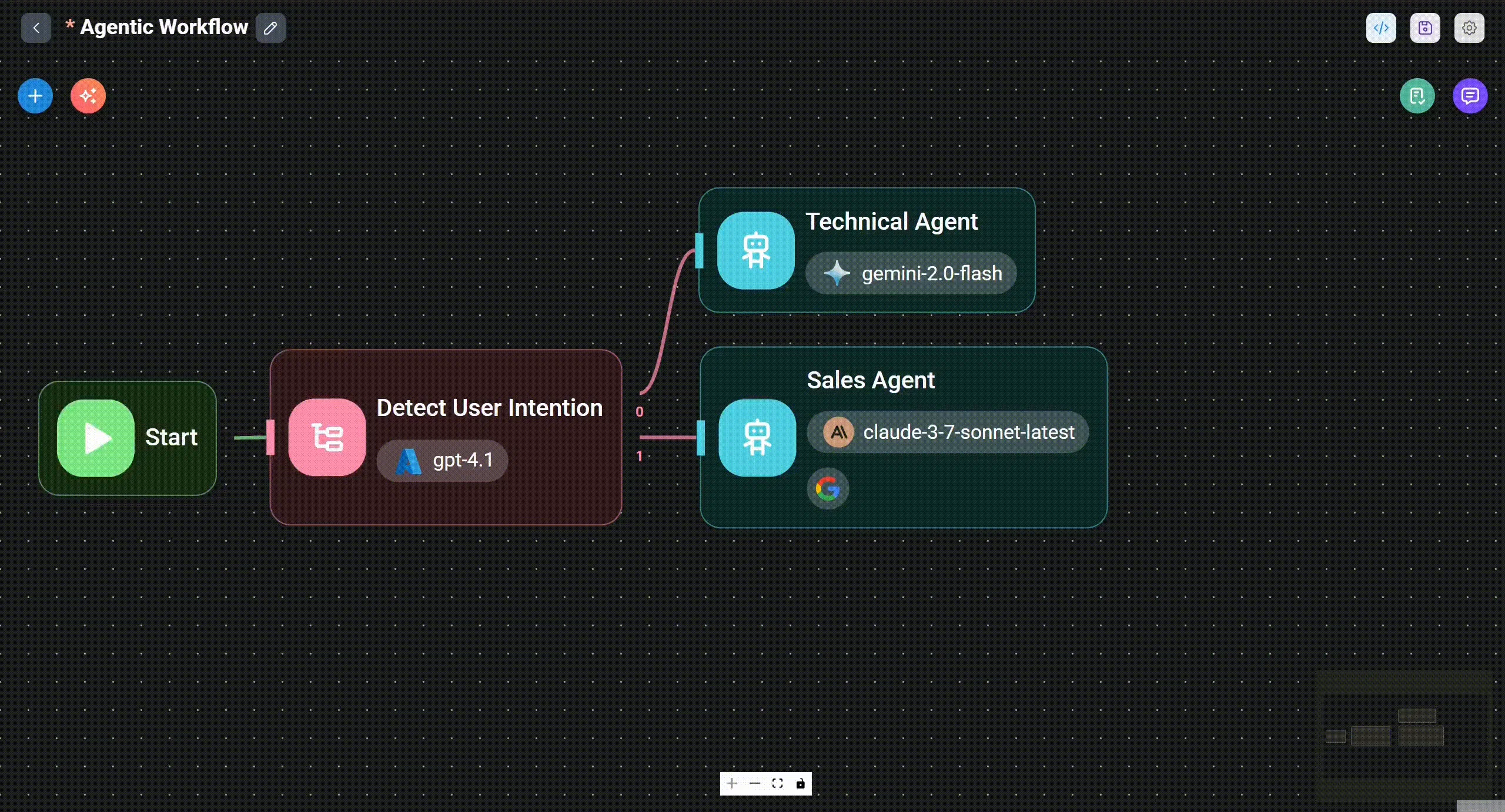 Flowise working process
