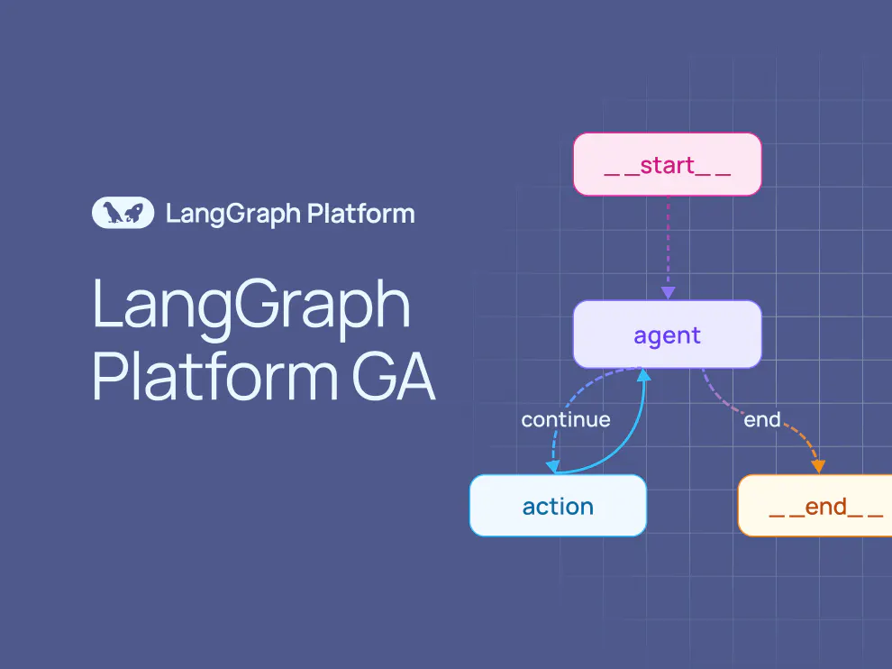 LangGraph process scheme