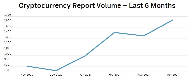 cryptocurrency exchange market overview