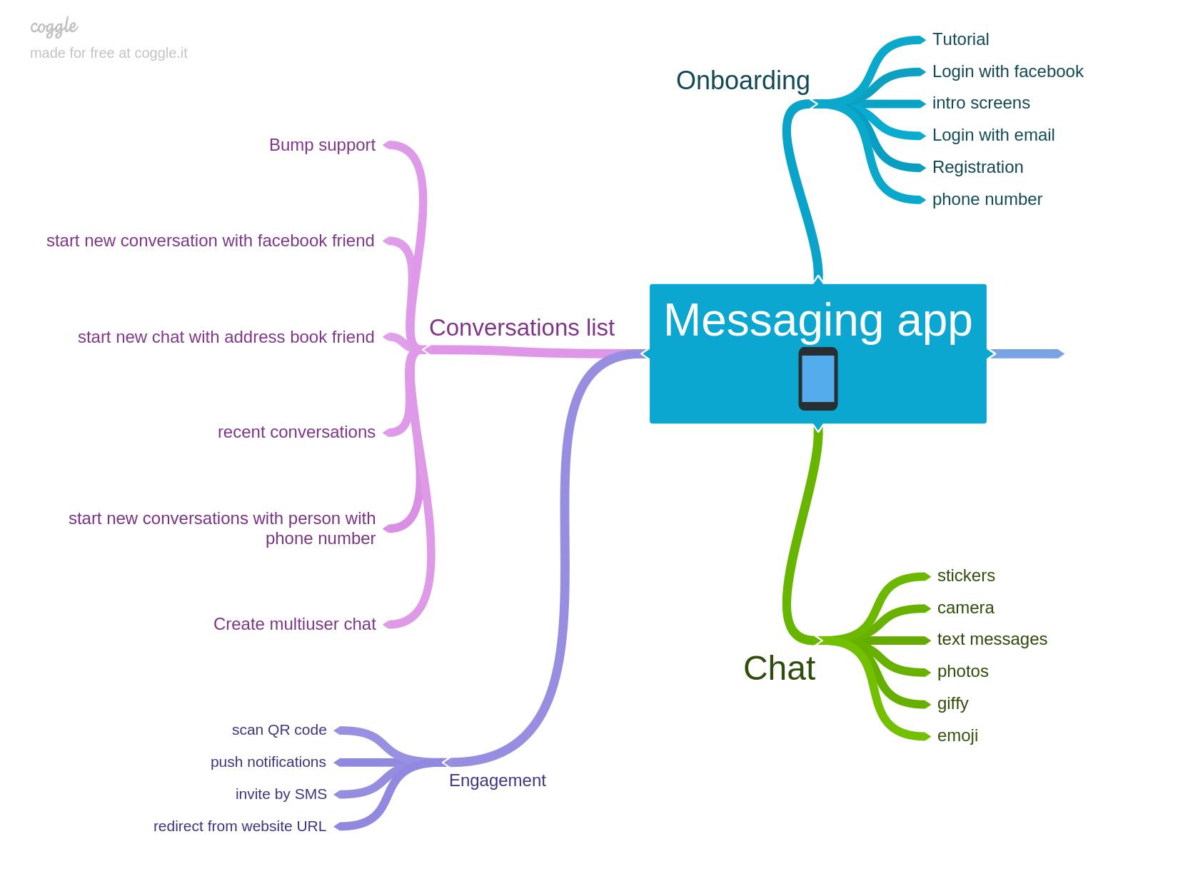 messaging app