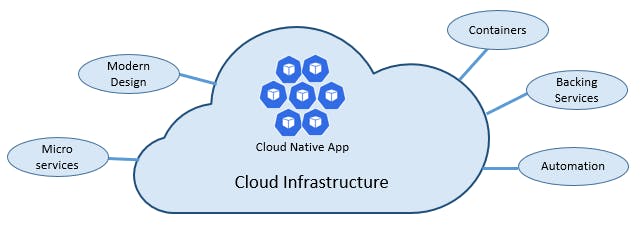 cloud development for bess