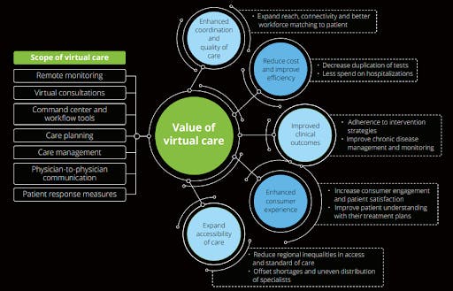 online healthcare stats