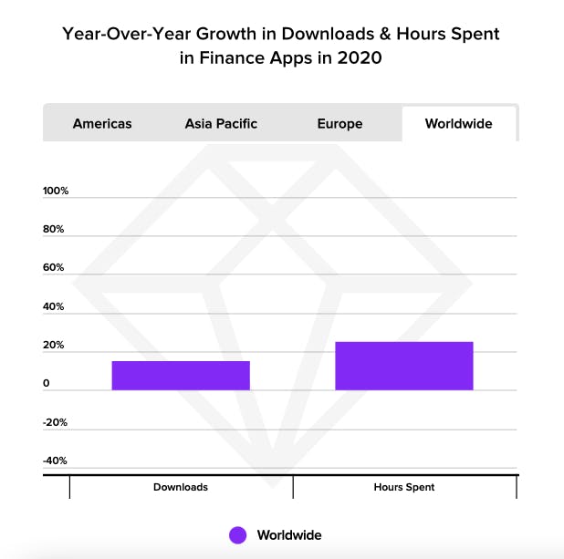 year-over-year growth in downloads