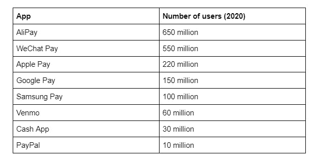 user-stats-for-payment-fintech-software