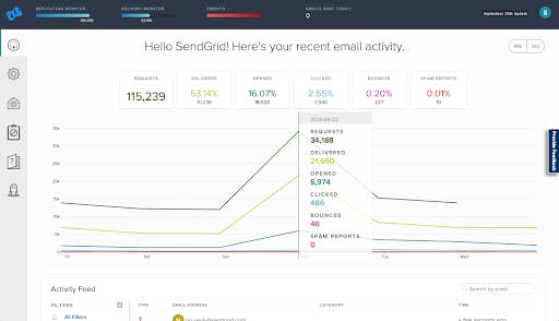companies using golang like sendgrid