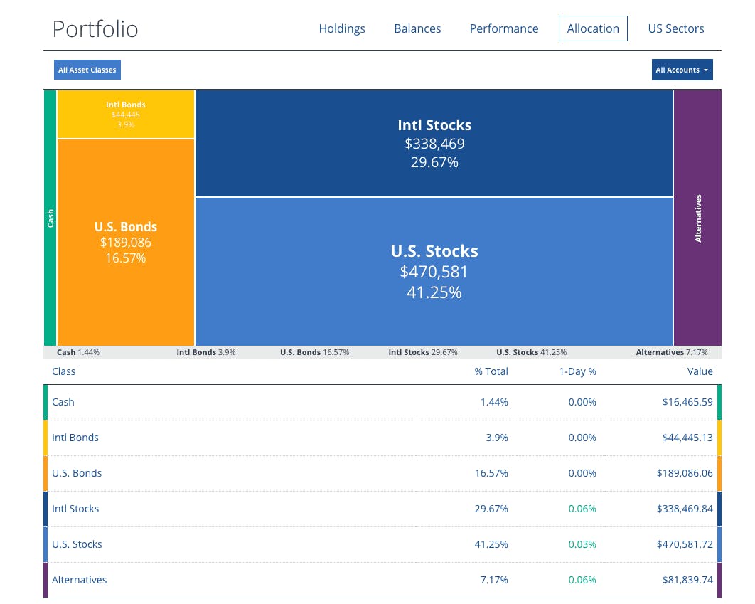 develop personal capital app