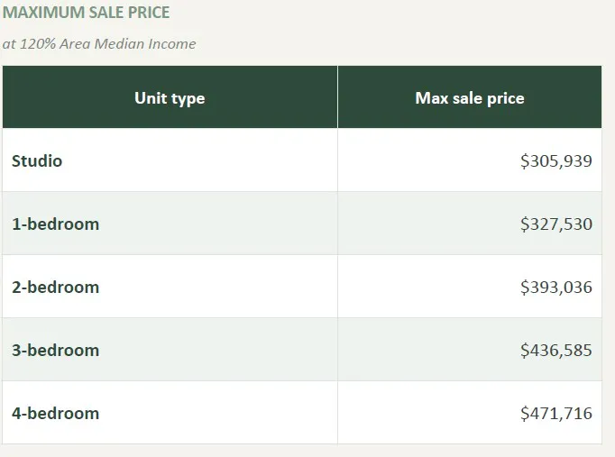 Max Sales 2026