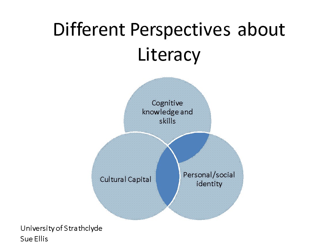 Different Perspectives about Literacy