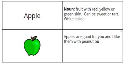 Table split into 4, with each section detailing the information of an apple etc, the word, the definition, and image and the word Apple' used in a sentence.